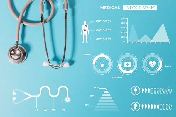Healthcare-Data-Analytics-BI-Dashboards